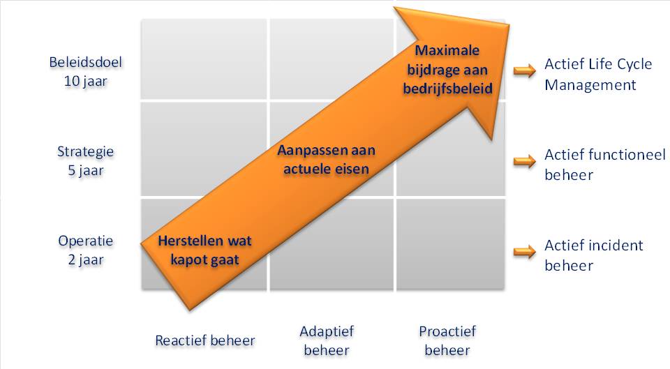 Renovatie is een kans (2013)