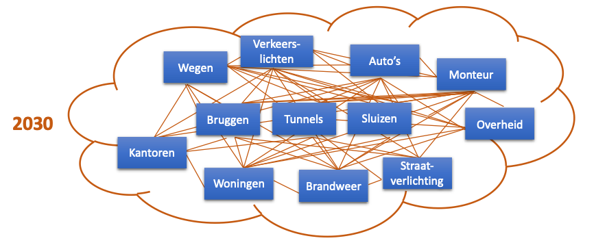 Industrie 4.0 – Deel 2 (2019)