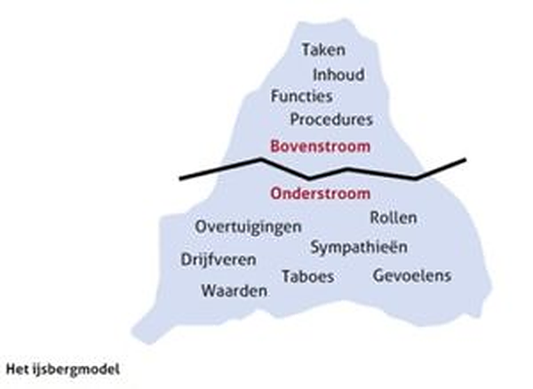 De discussie voor de komende tijd: Hoe gaan we (samen)werken? (2021)