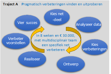 Ennatuurlijk – Datagedreven werken is vooral een kwestie van doen! (2023)