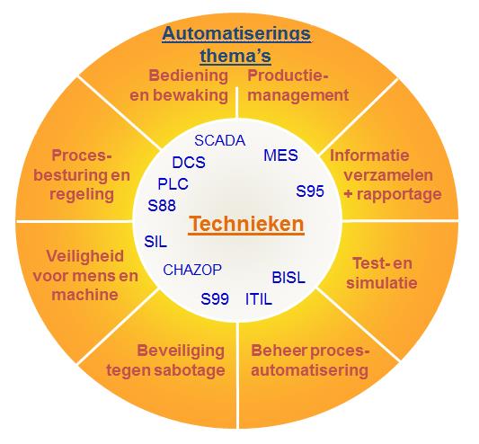 Besluiten 1