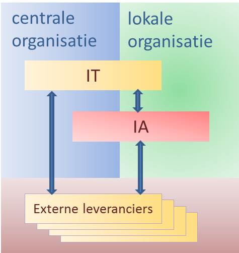 verantwoordelijk 1